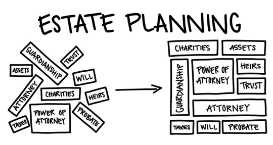 estate planning